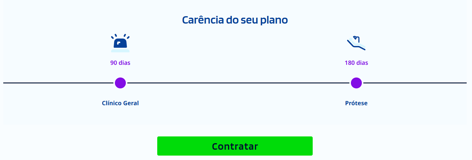 Odontoprev Bem Estar Pró