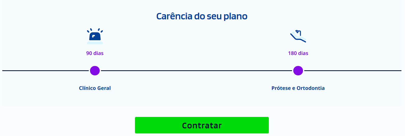 Odonto bem estar orto