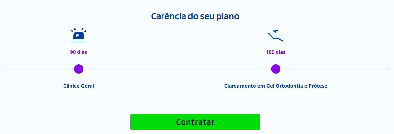 Odontoprev Bem estar Orto White